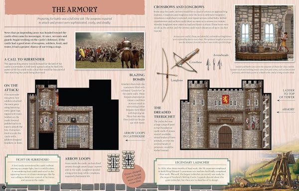 Inside Out Medieval Castle Hot on Sale